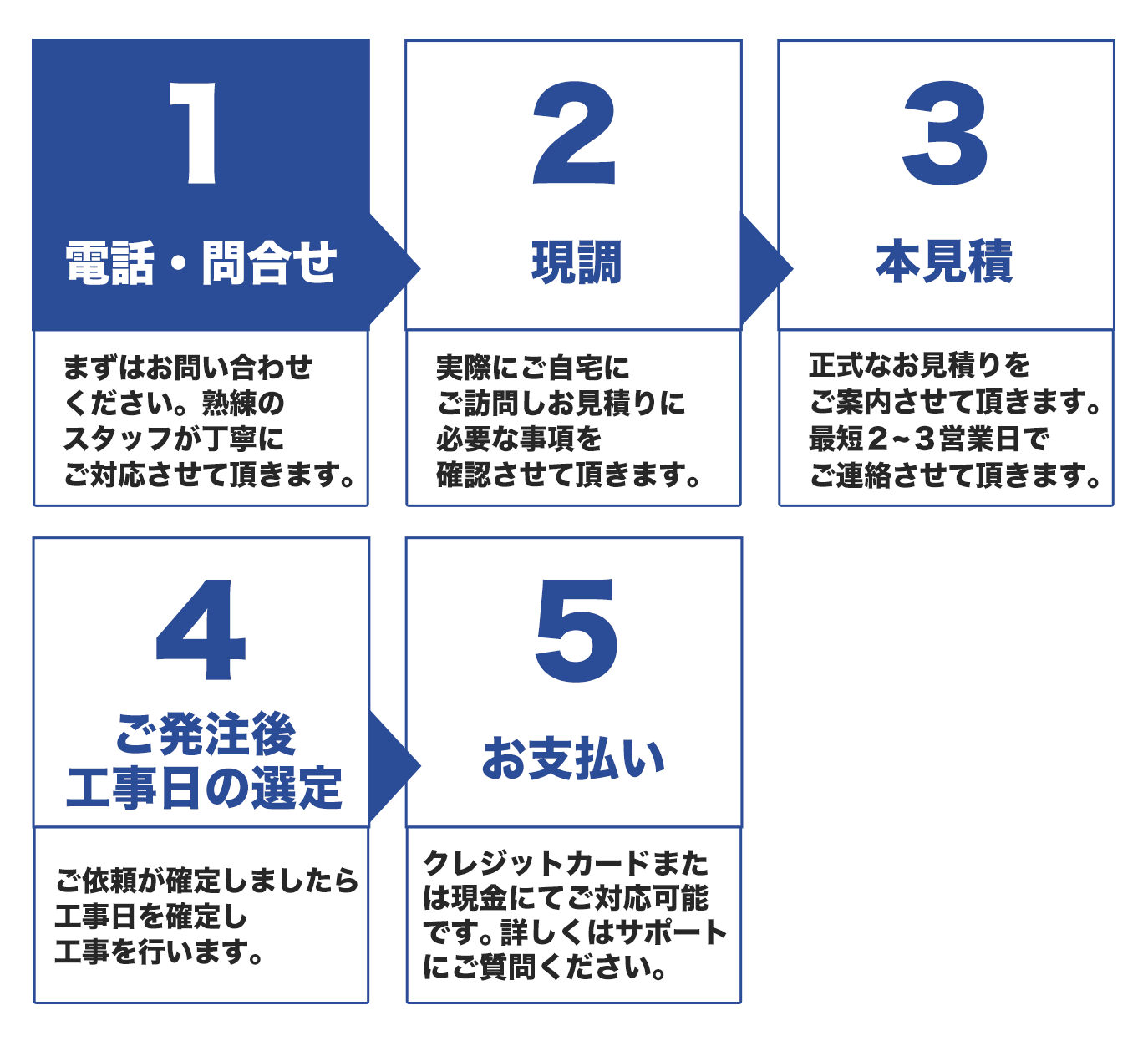 できる限りのスピード対応で工事させていただきます！